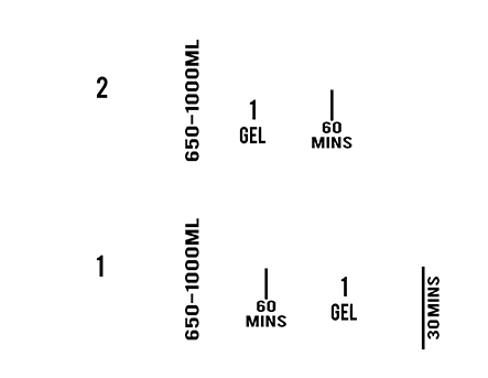 ProduranceGel_MixingInstructions2