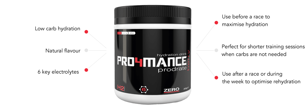 prodrate-features